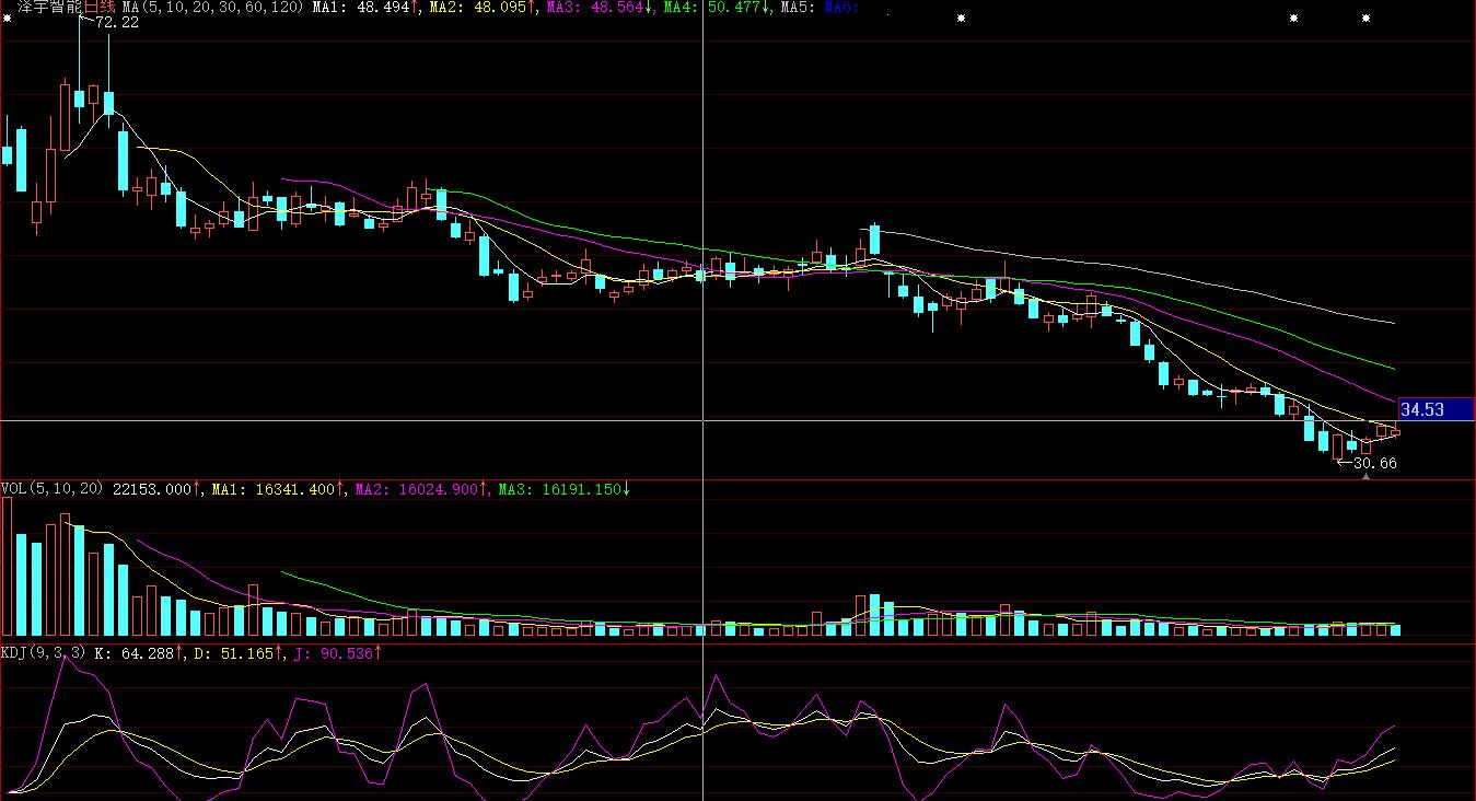 东数西算概念股一览表,东数西算未来炒作方向