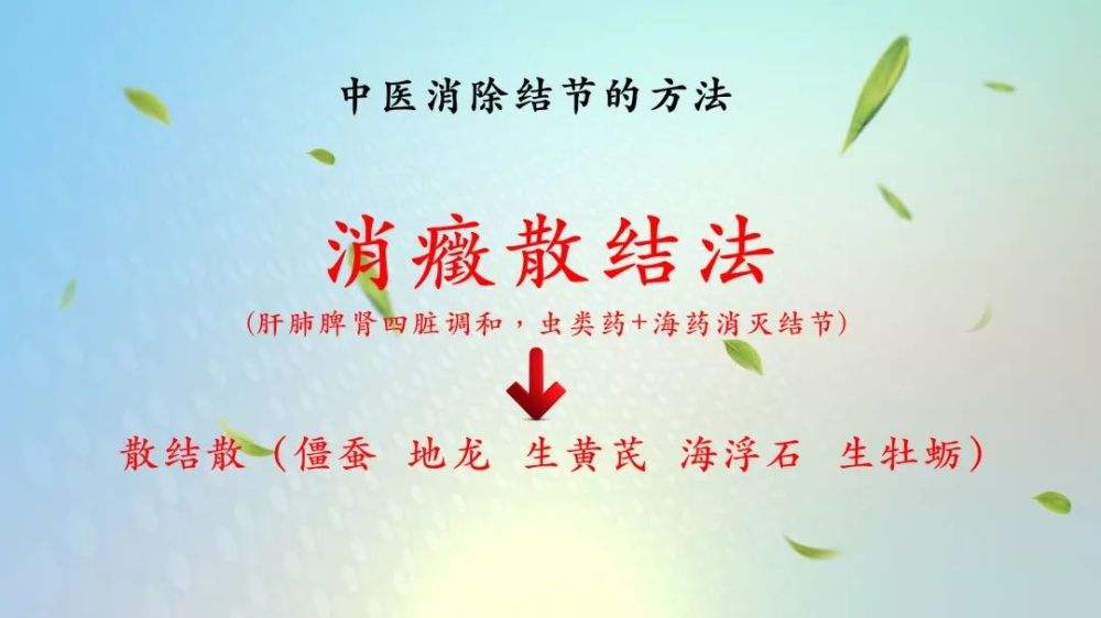 肺结节=肺癌？这四类人要注意！中医：消癥散结法，化解癌变危机