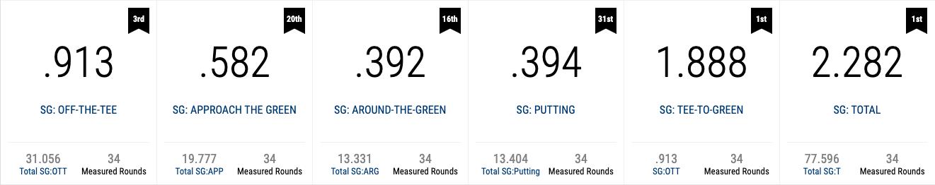 麦克罗伊上杆超慢动作,麦克罗伊第一轮成绩