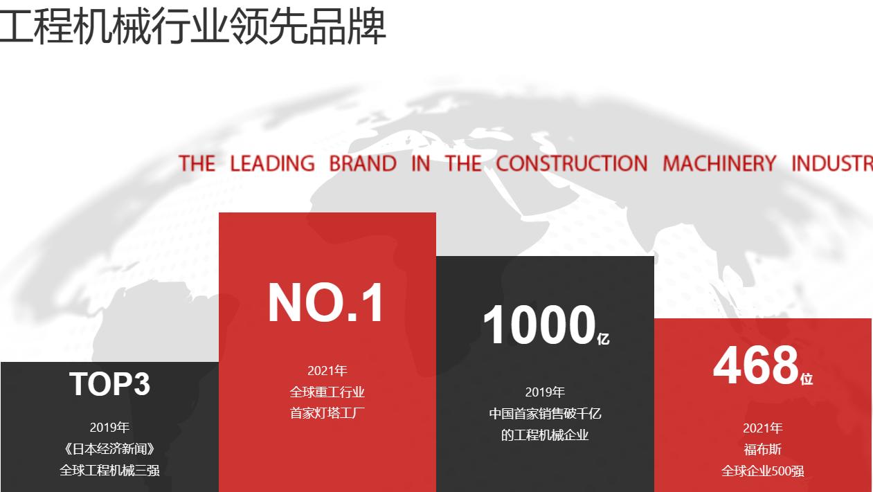 三一重工pk徐工集团,三一徐工大比拼