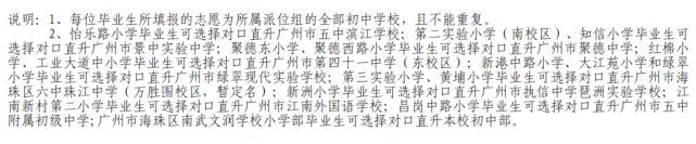 2022年广州小升初对口学校一览表,广州市小学入学地段对应学校