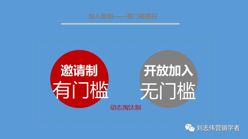 丁香园社群运营方案ppt,养老社区社群运营经验分享ppt