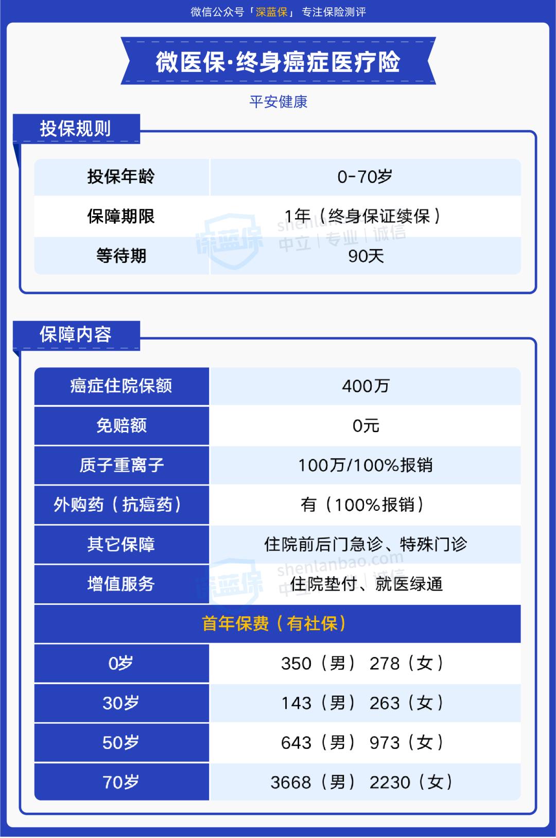 平安意外险有100元免赔额吗,平安意外险推荐性价比高