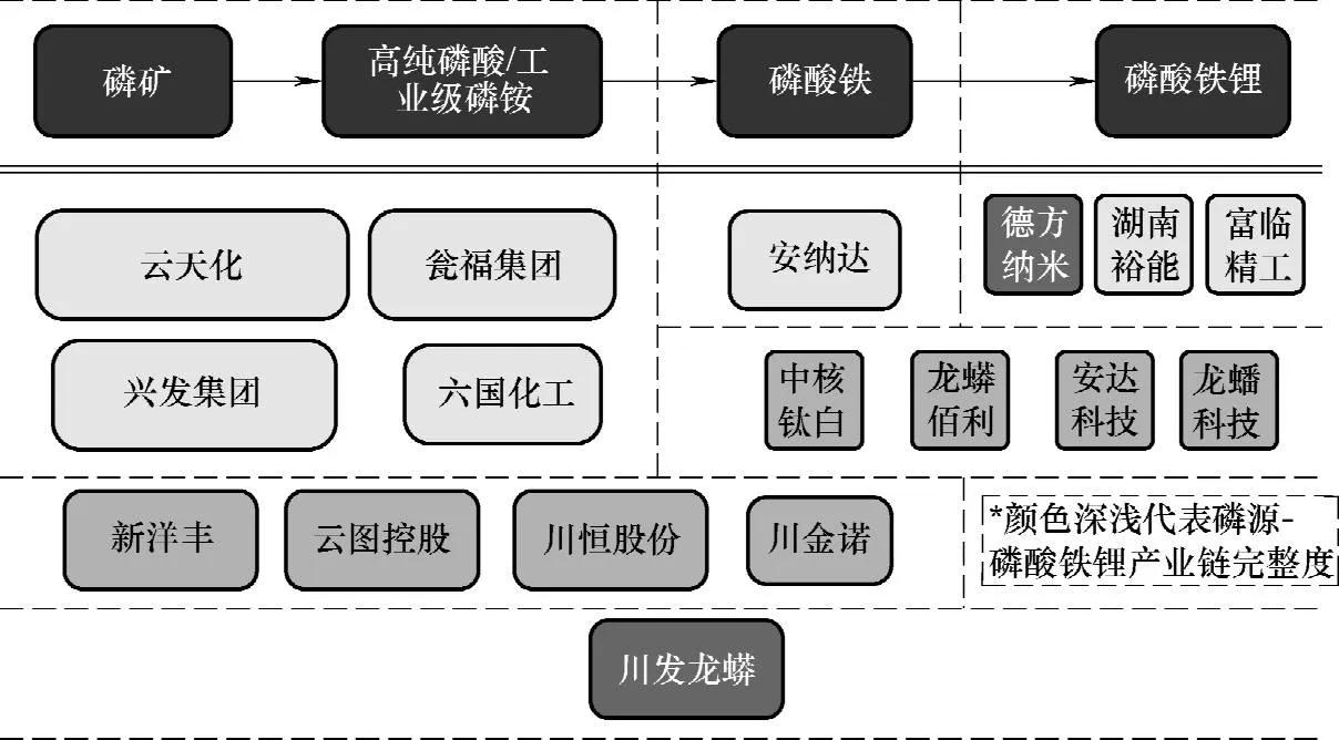 磷酸铁锂电池新技术,磷酸铁锂电池lfp240s