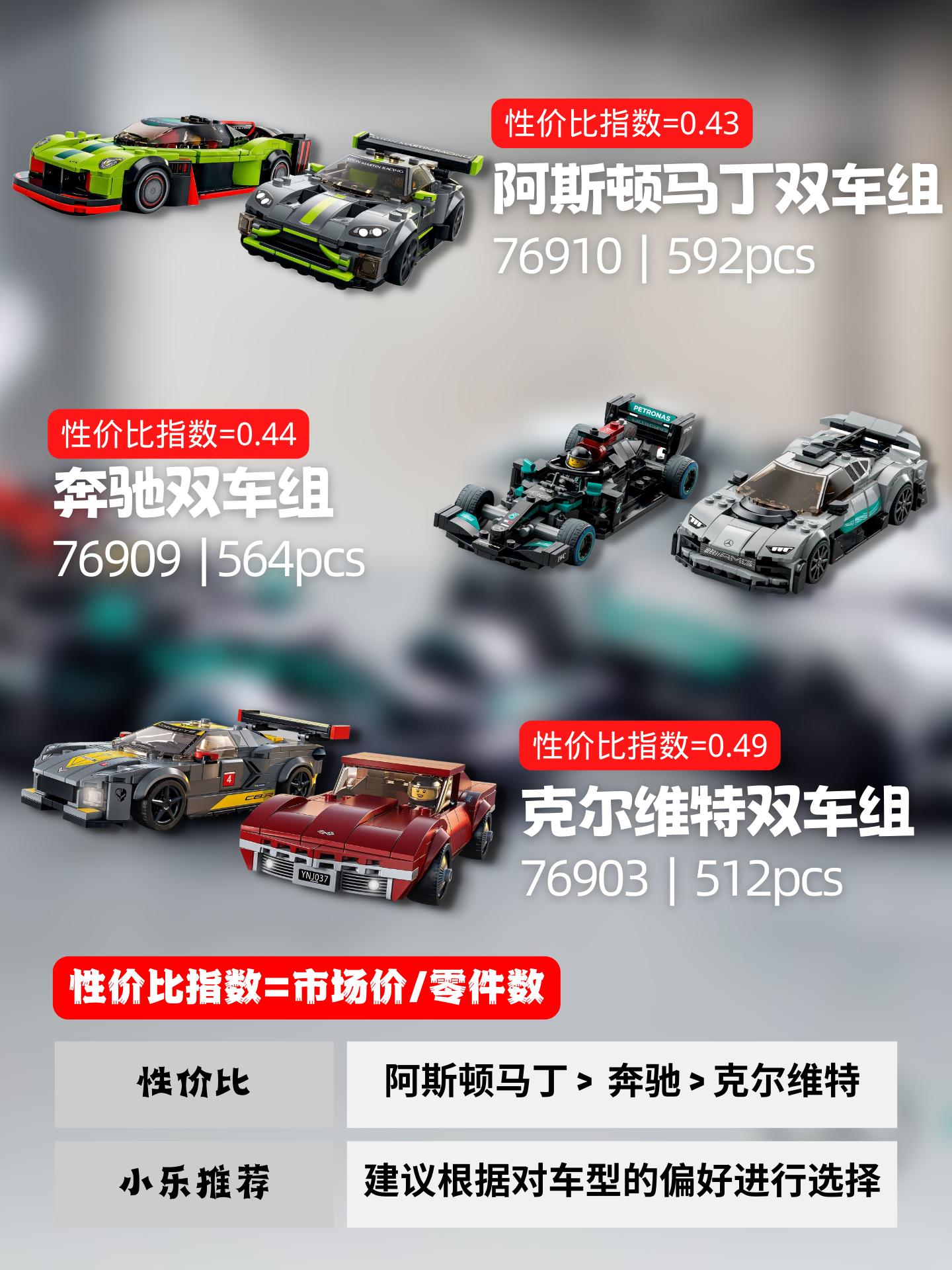 讲真的，花一天工资买乐高不过分吧