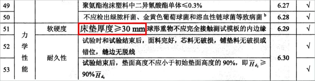 宝宝睡乳胶床垫会影响脊柱发育吗,婴儿睡很软的床垫对脊柱发育好吗