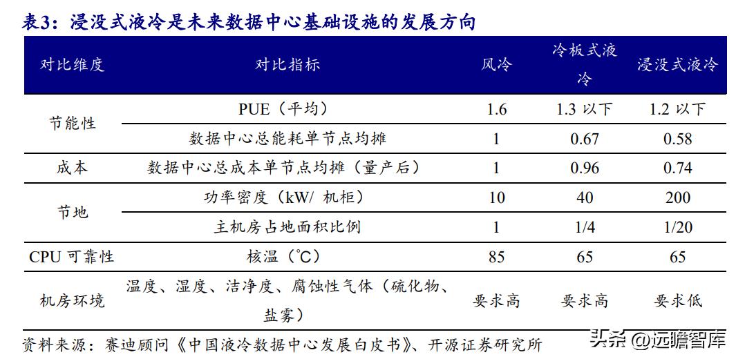 数据中心液冷技术小巨人，曙光数创：赋能“东数西算”绿色价值