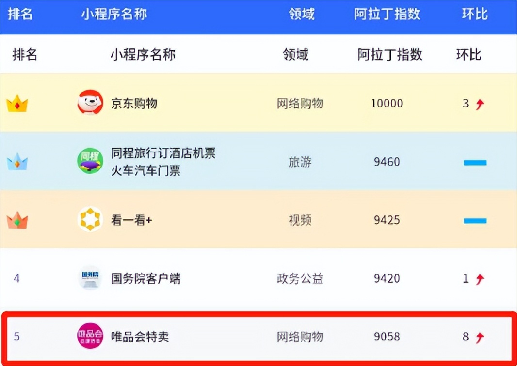网购京东和唯品会哪个更好,中国网购平台排行榜前十名