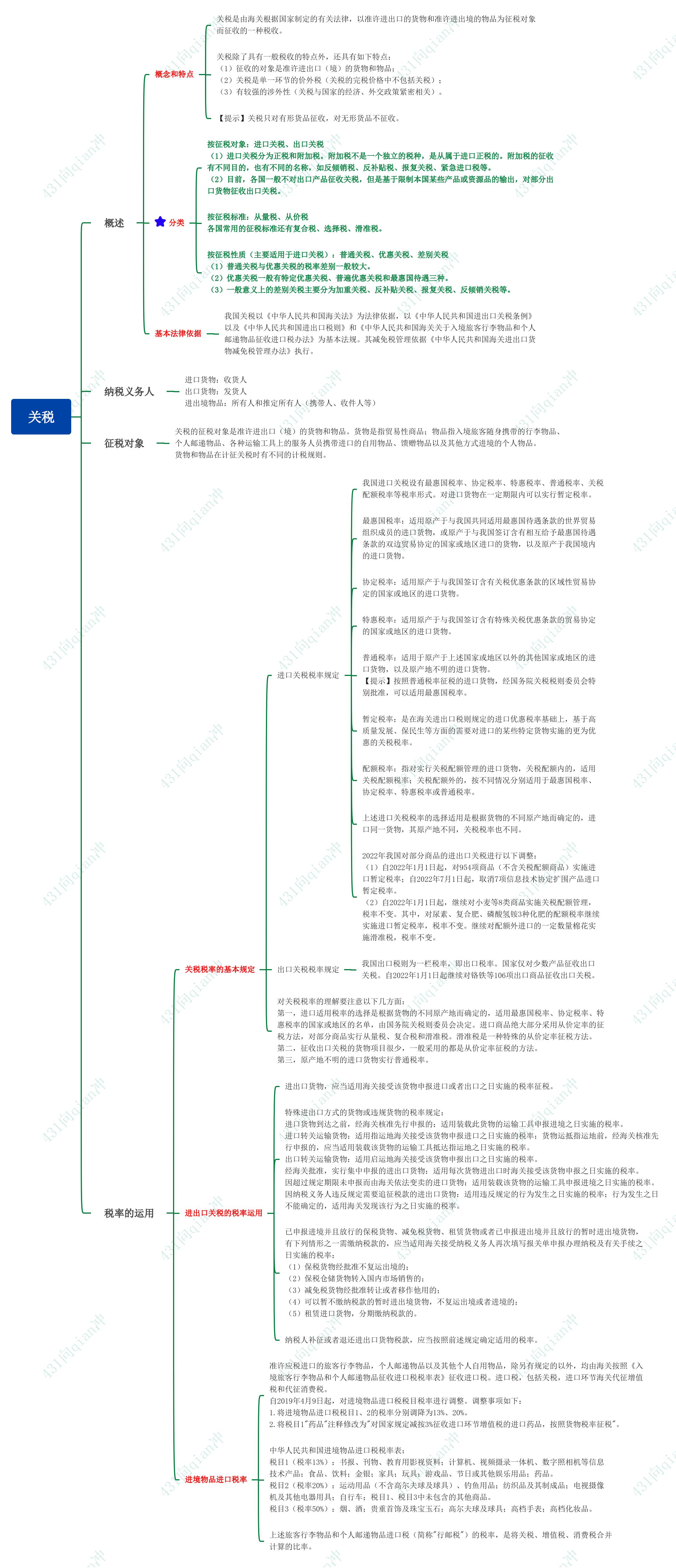 关税一体化,关税一般均衡分析