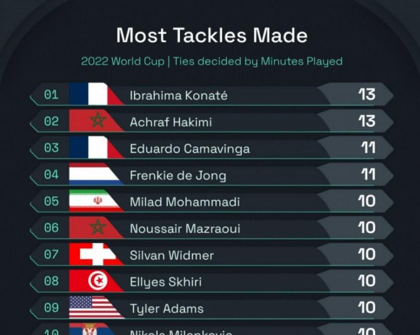 世界杯最惨球队,世界杯最惨比赛