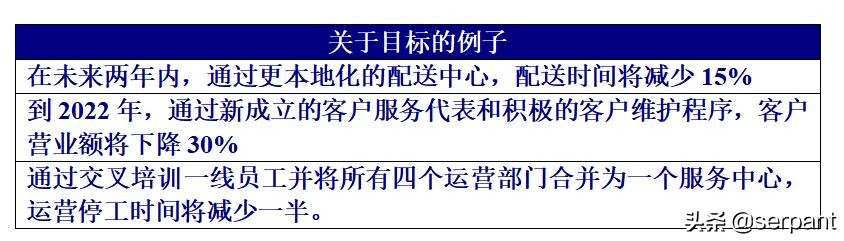 如何制定绩效考核管理制度及流程,手把手教你怎么管理绩效