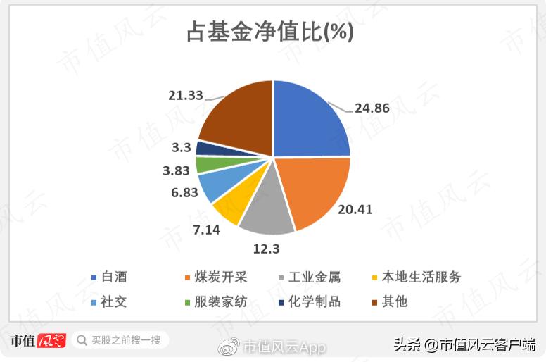 封闭三年的基金一直跌可以取出吗,封闭三年的基金赎回还是继续持有