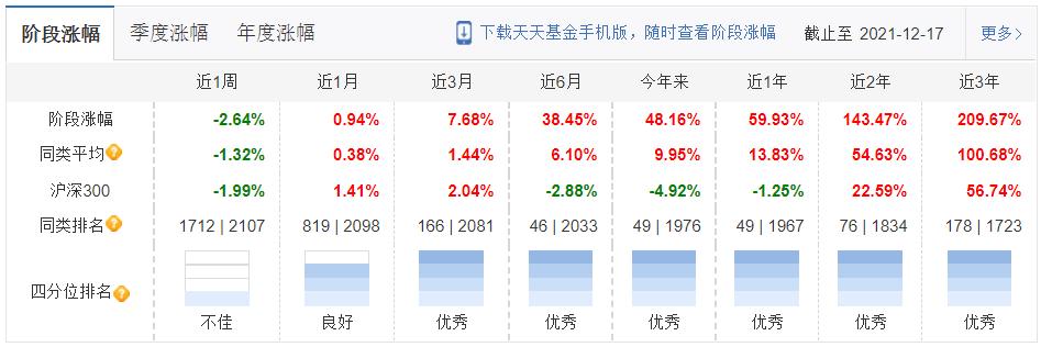 本周上市的etf爆款基金,5只爆款基金单