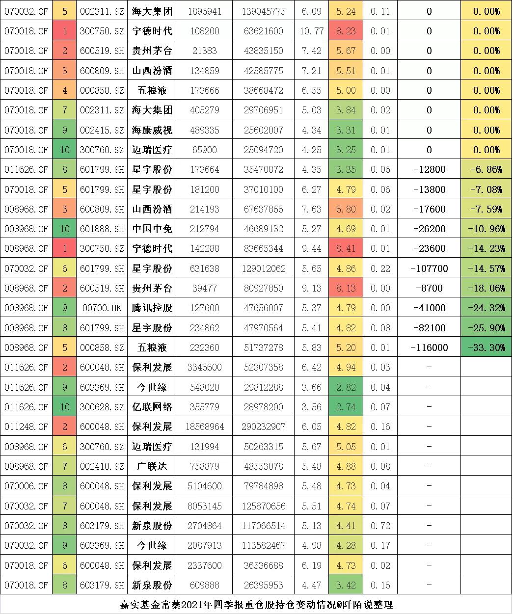 嘉实归凯自购500万基金,嘉实基金坚定看好a股投资前景