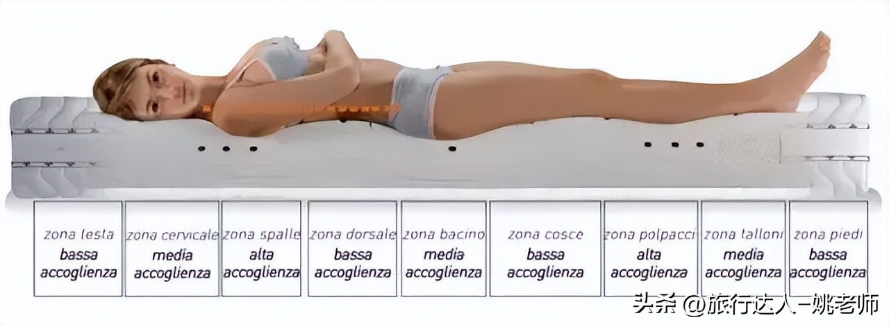 汪小菲被撕的床垫什么牌子,汪小菲爱马仕床垫