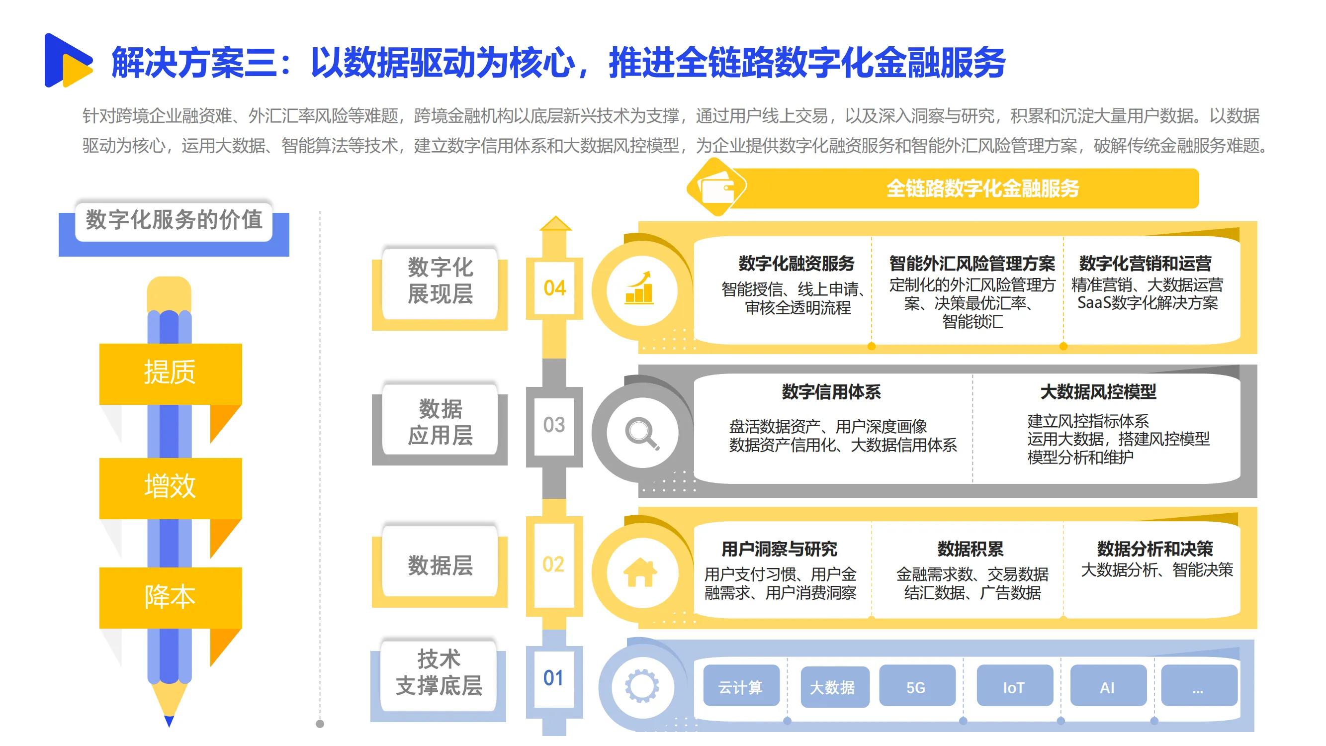 供应链对跨境电商的作用,中国深耕跨境电商供应链