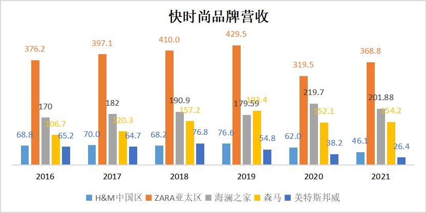 “*疆新**棉”事件一年后，阿迪、耐克业绩大幅下降