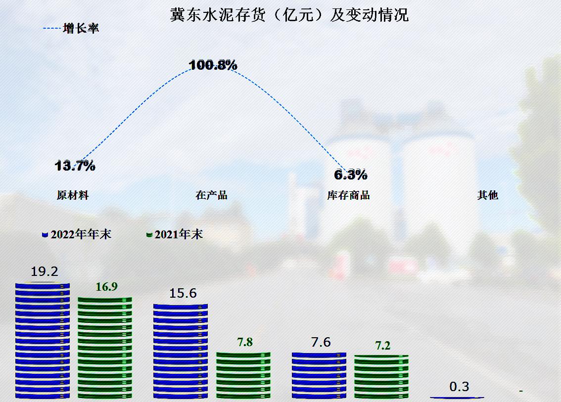 冀东水泥还有希望吗,冀东水泥2024年走势