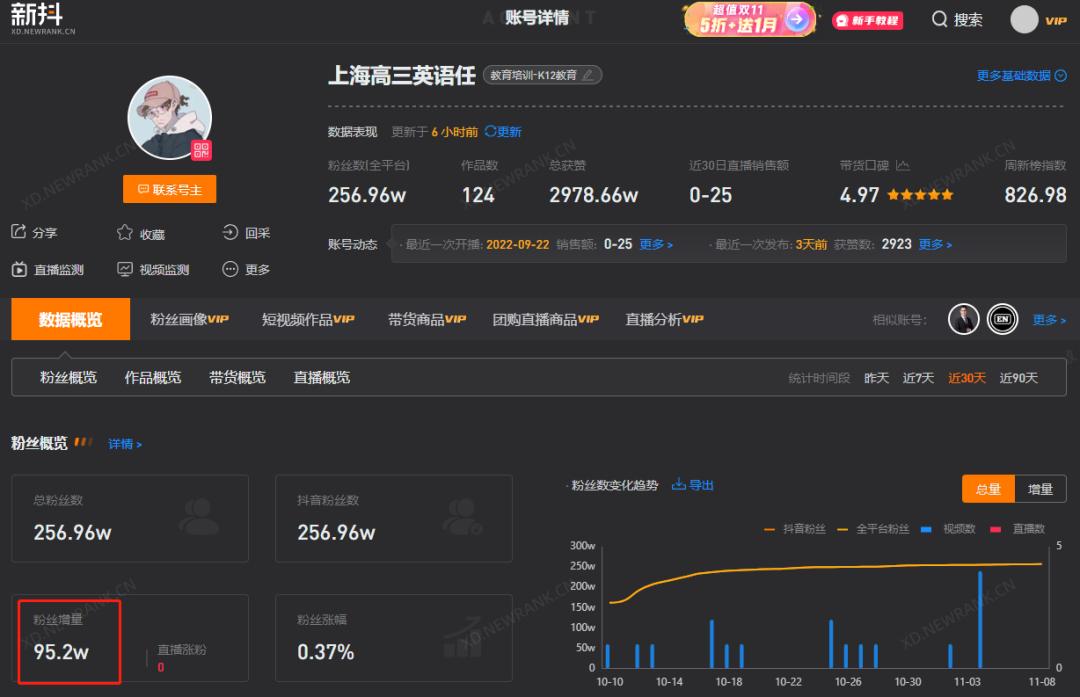1个月抖音涨粉10万,抖音一个月涨粉100万的网红