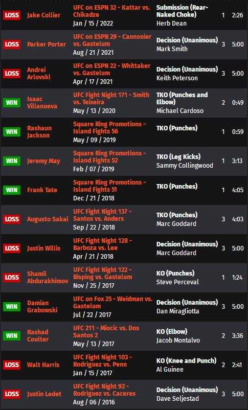 ufconespn第七期,ufconespn第41期