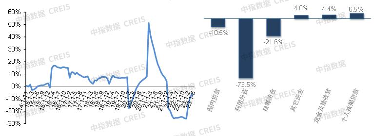 未来房地产发展趋势2023最新版,展望2024年中国房地产市场状况