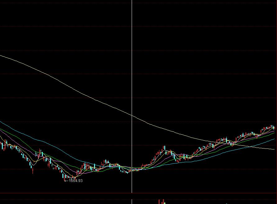 印花税下降历次大盘走势,a股降印花税第二天历史走势