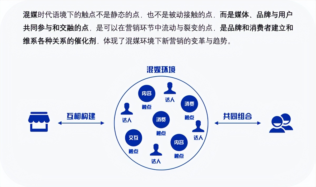 有赞私域流量营销报告,有赞私域营销先行者