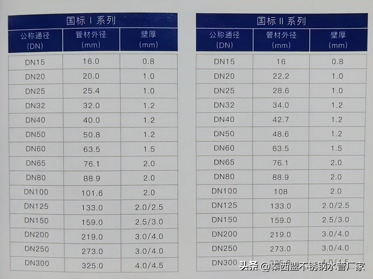 不锈钢水管规格型号对照表,不锈钢管尺寸规格型号价格