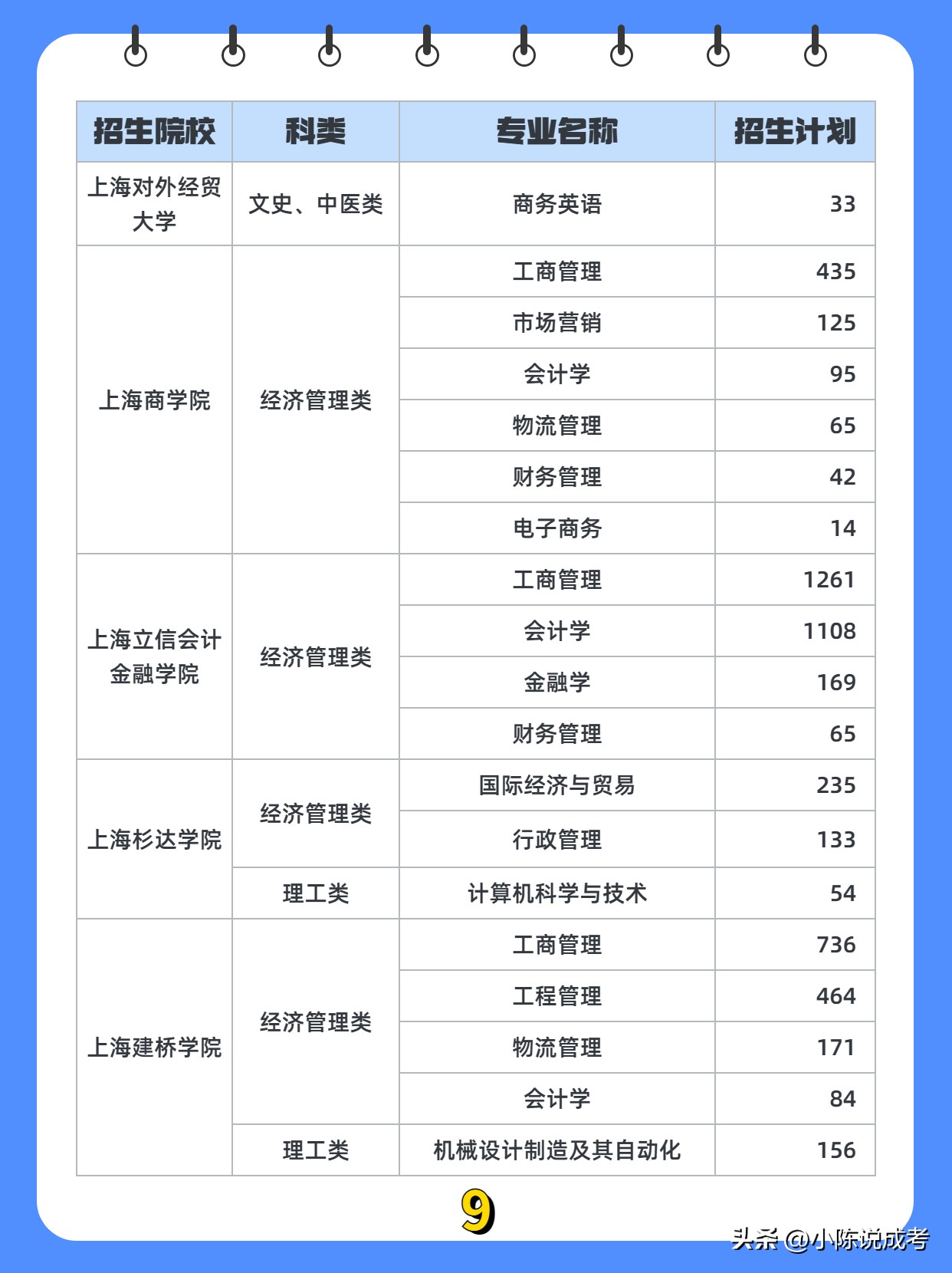 2023年成人专升本成考上岸率多吗,哪些好的大学设置专升本成考