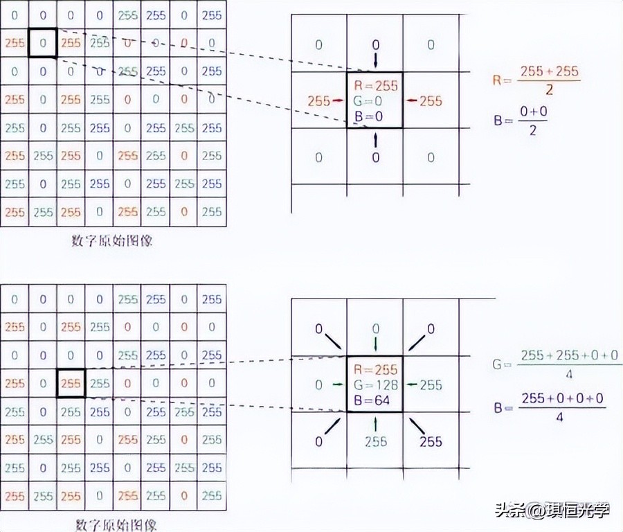 相机成像原理和图像坐标系,投影仪的成像原理