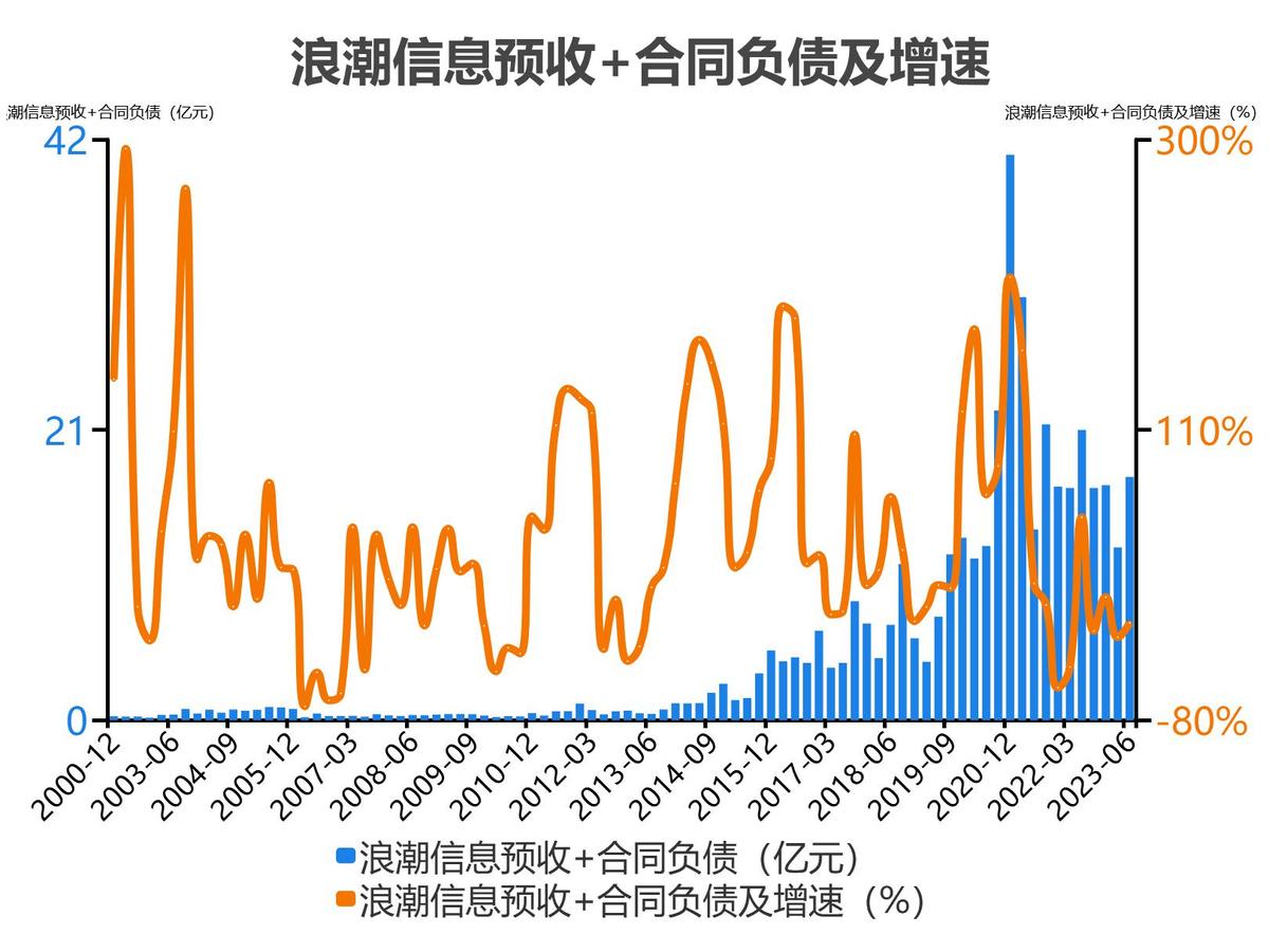 浪潮信息股票分析300017,5分钟看懂浪潮股票