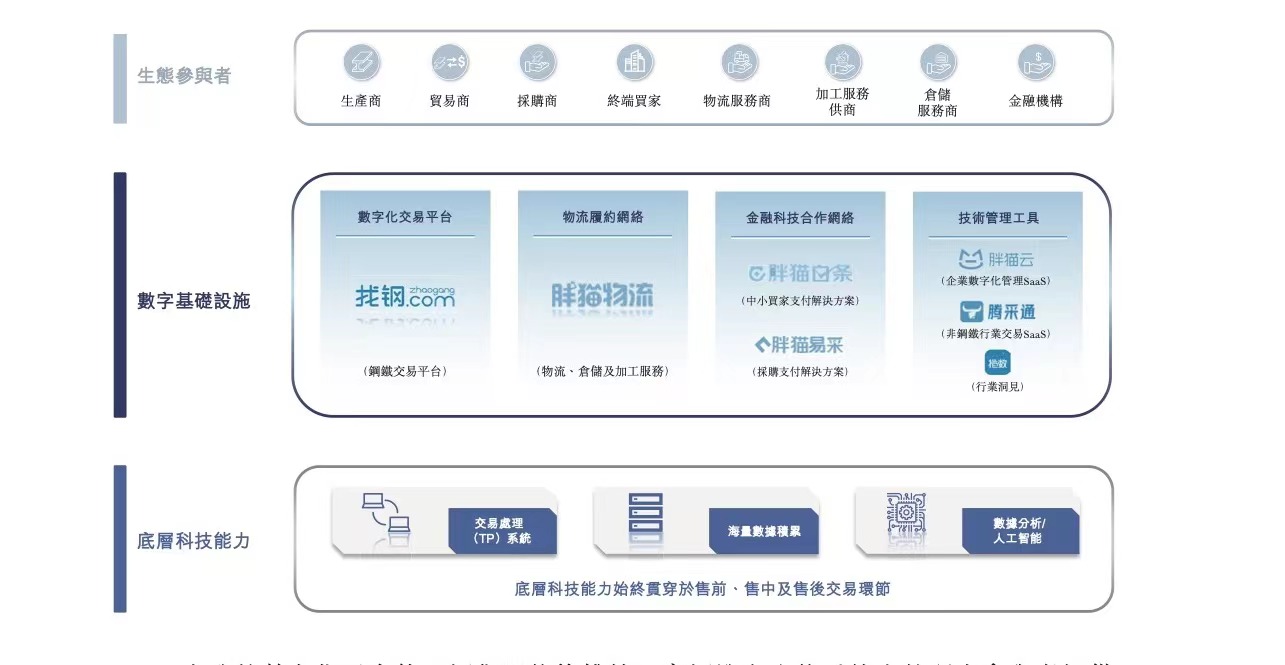 港股迎接spac上市潮,港交所第二家SPAC上市