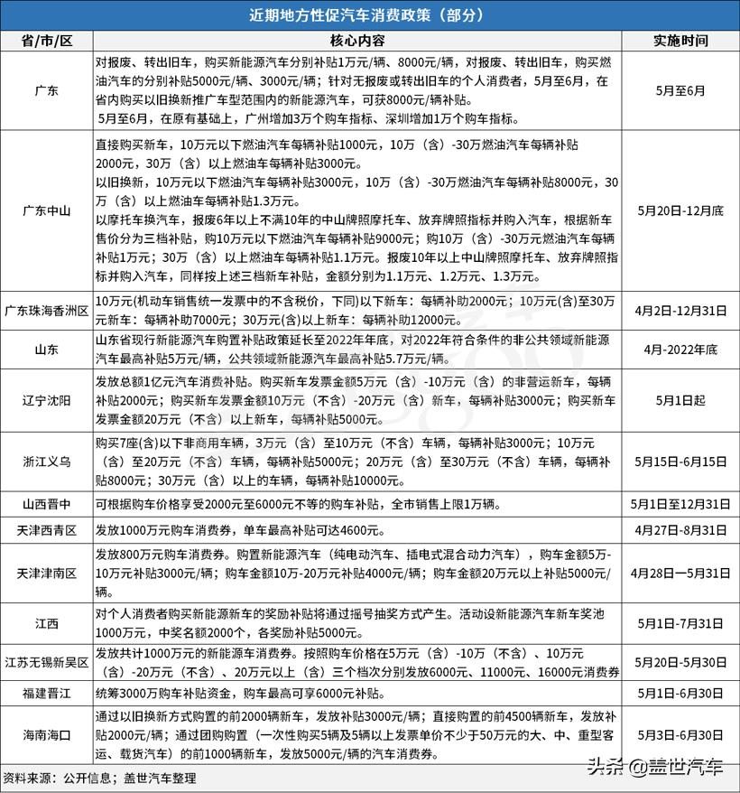 600亿汽车购置税什么时候实施,购置税减半拯救车市了吗