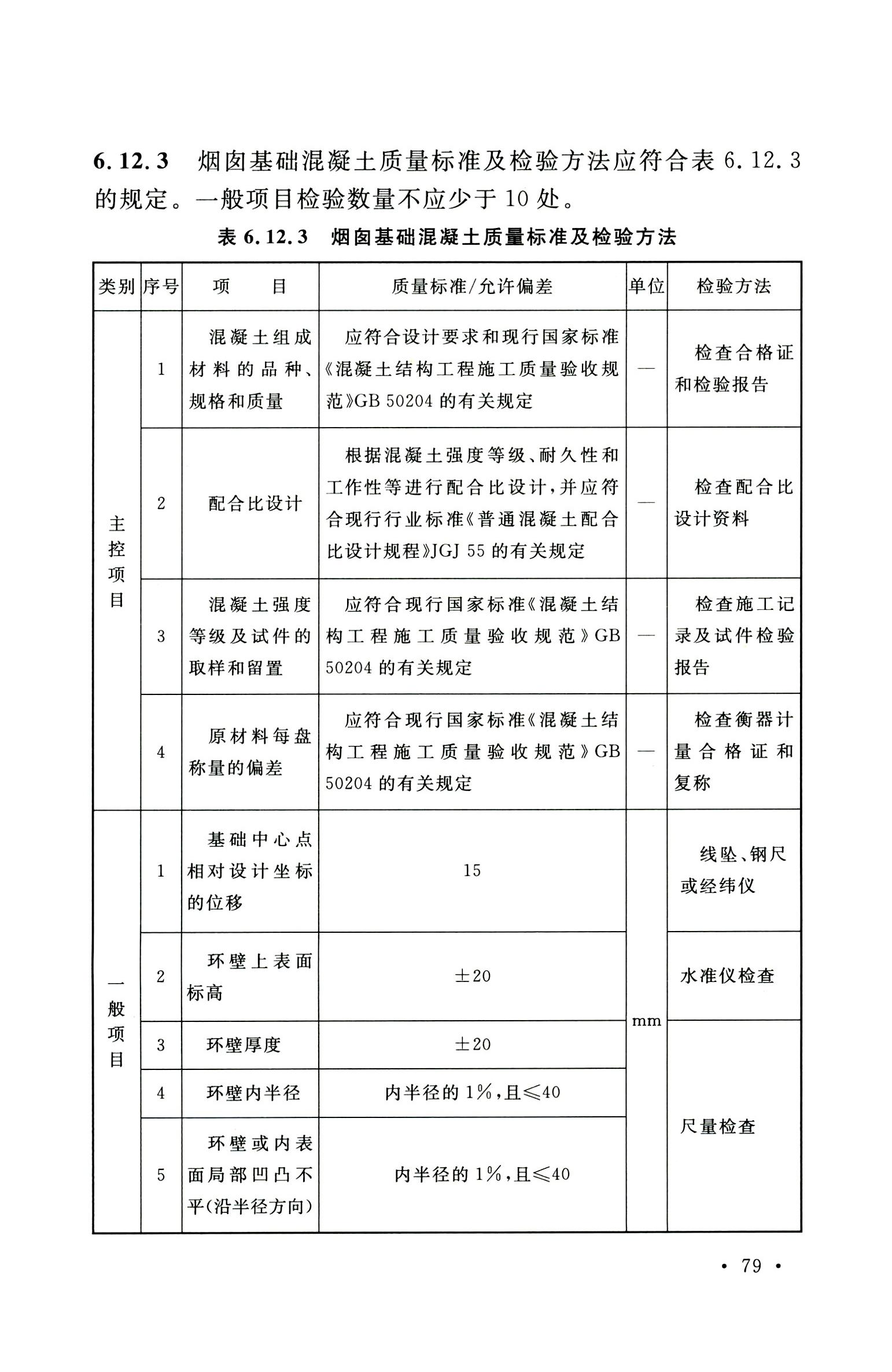 钢烟囱标准规程最新版,钢烟囱设计规范2013