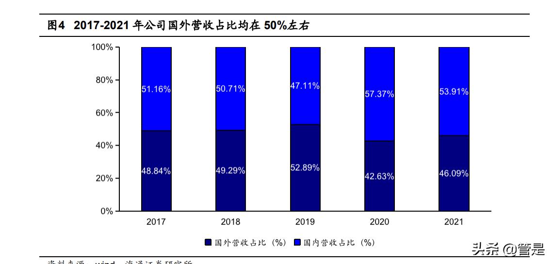 开立医疗未来新品,开立医疗研报