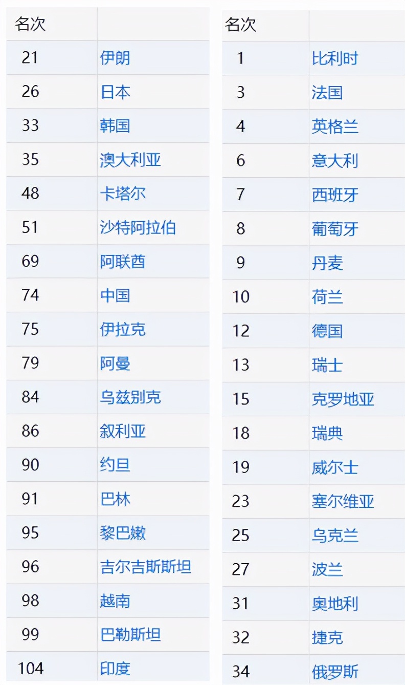 乌东两地独立，国足排名难保？