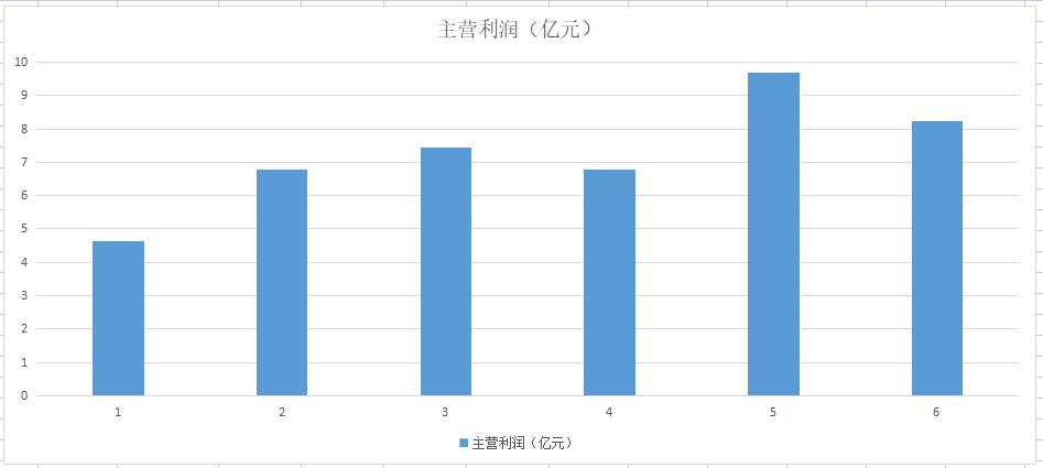 bipv概念后市,bipv新概念板块