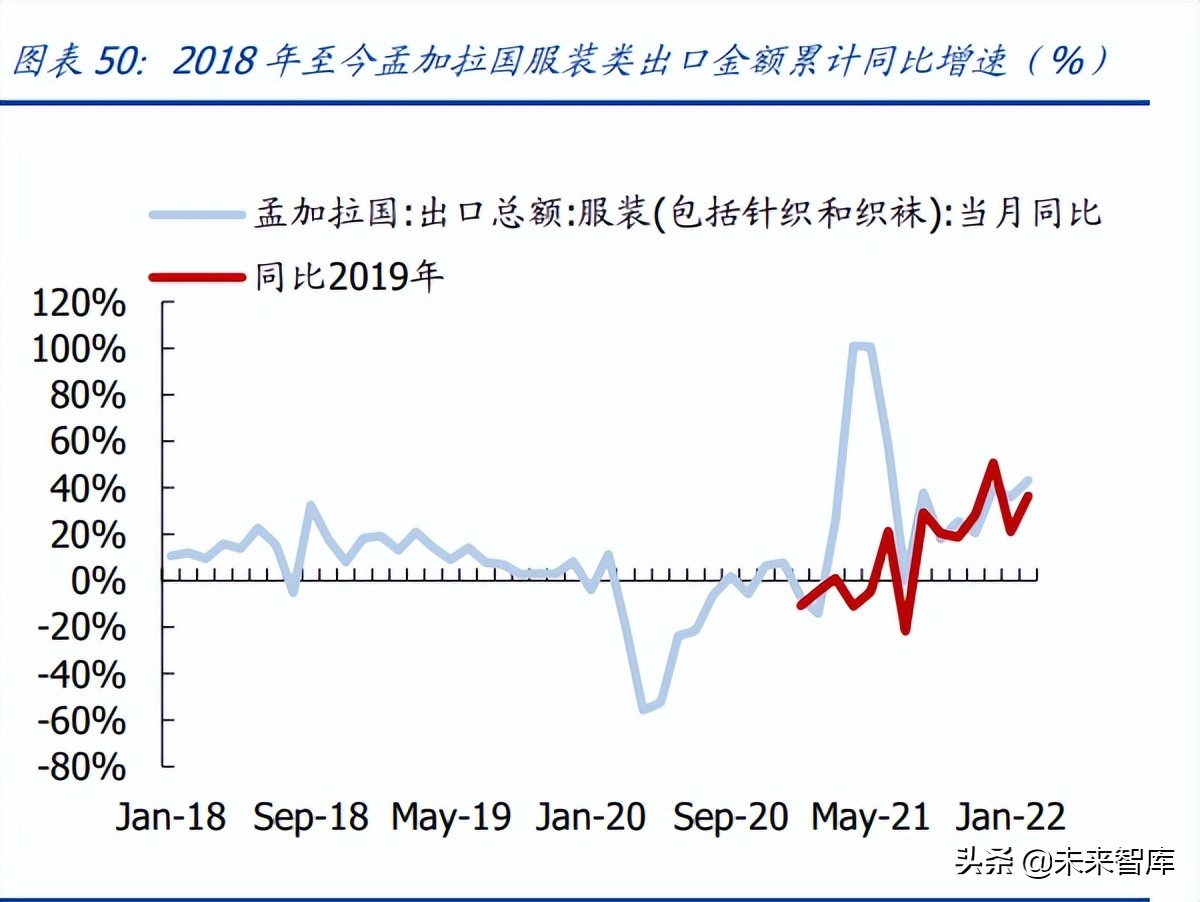 最近纺织服装行业走势,纺织行业发展趋势和职业机会