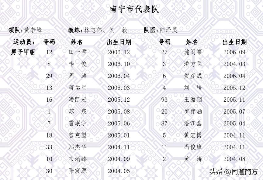 广西区运会400米决赛,广西区运会分组