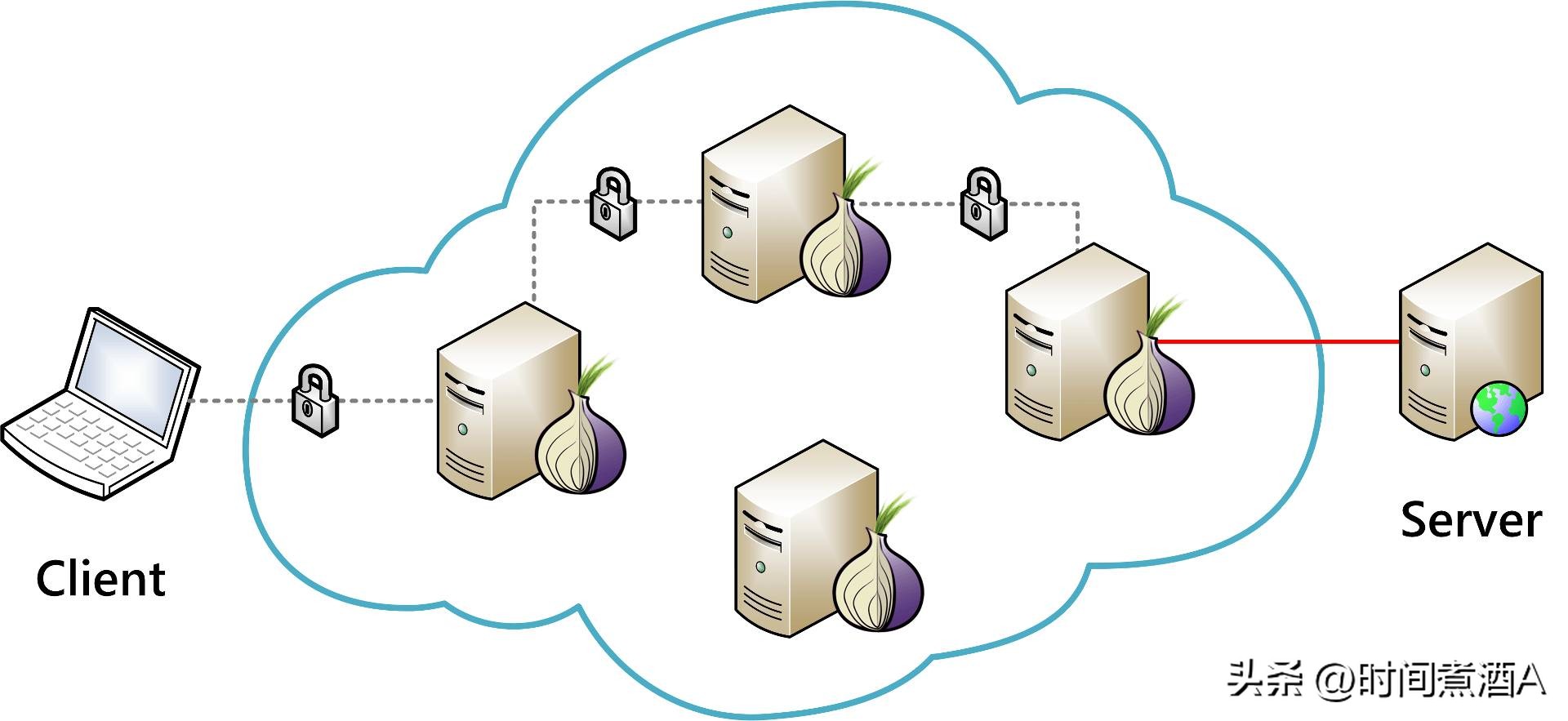 暗网到底是什么?为何亲历者都闭口不谈?远比我们想象的还要恐怖