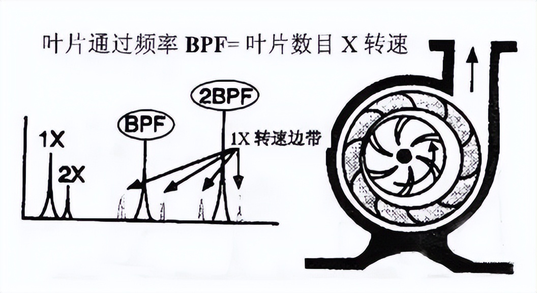 柴油机启动噪音大是什么原因,柴油机排气噪音大怎么改进