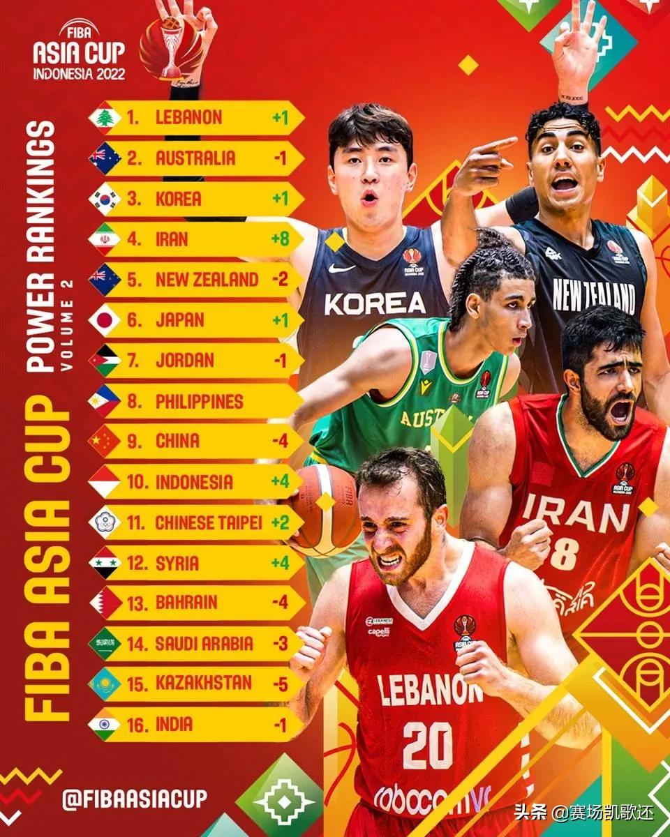 中国男篮亚洲杯小组第二出线对阵,中国男篮50分大胜印尼男篮抢球