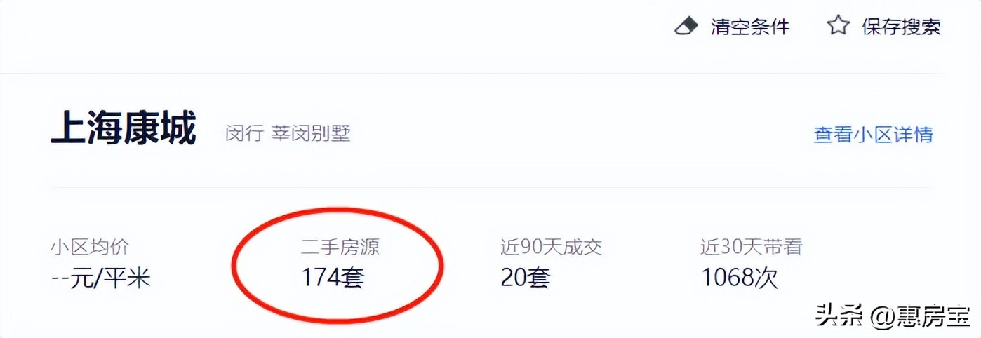 上海楼市降价明显,上海楼市降价前20小区排名