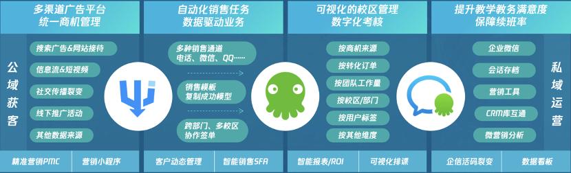 市场上用crm的有哪些,crm是什么品牌