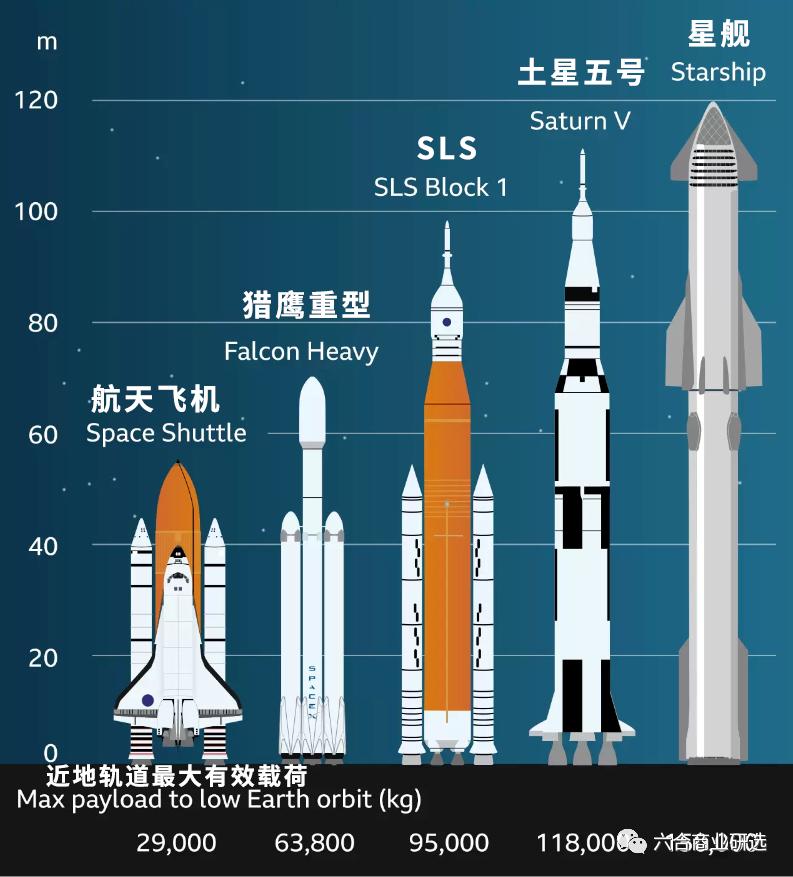 spacex星舰飞到火星全过程,直击spacex星舰第三次全过程