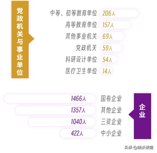 上海大学应届毕业生就业情况,上海大学毕业生就业分析