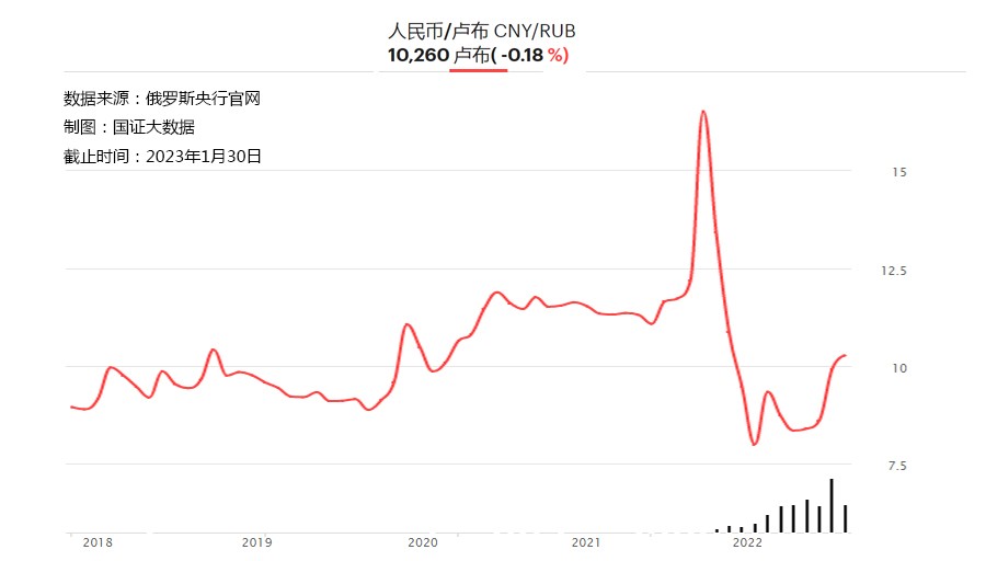 俄国金融制裁对俄罗斯银行的影响,美国制裁俄罗斯哪些银行