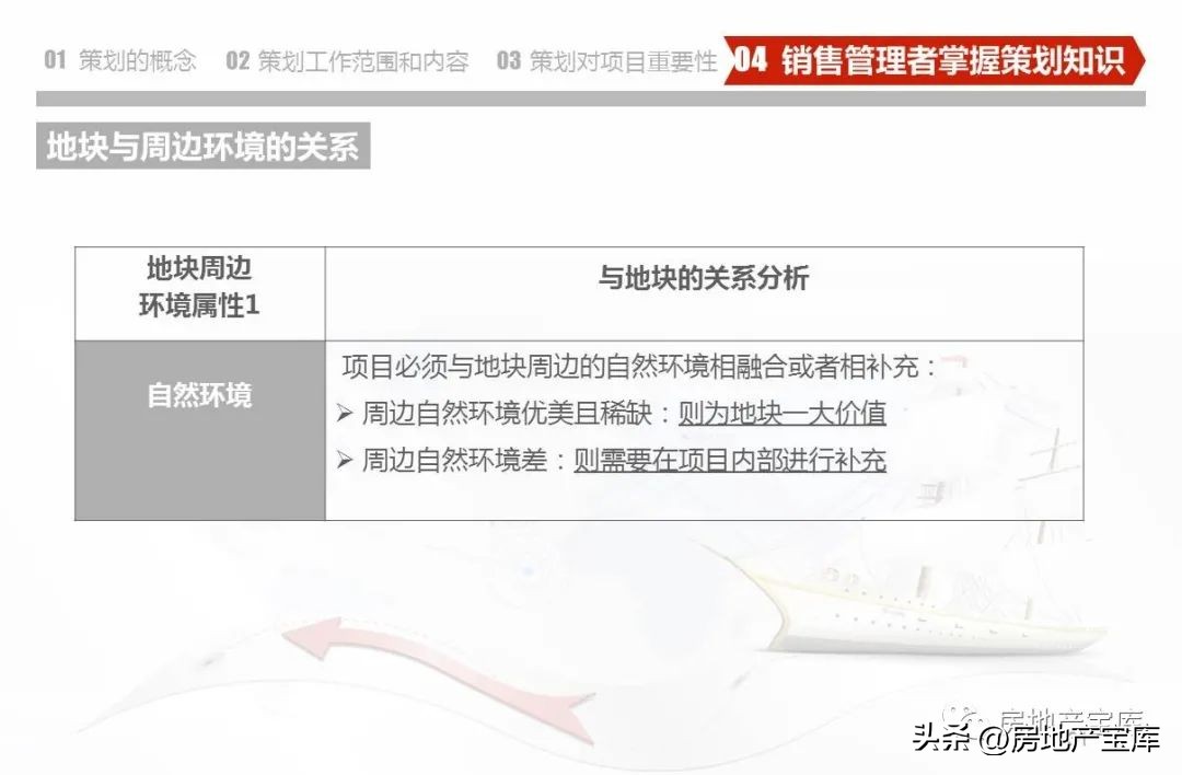 武汉德弘房地产营销策划,房地产营销策划是做什么