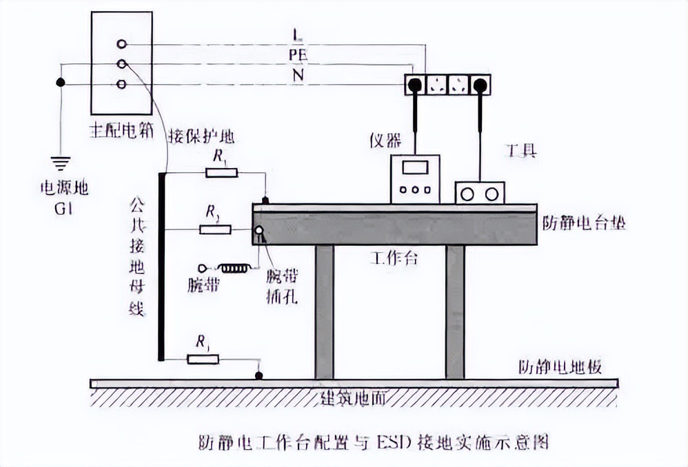 爆炸危险环境下防静电措施有哪些,危险物品怎么防静电
