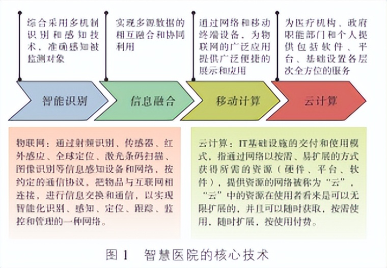 智慧医院智能化系统设计与能耗管理产品选型